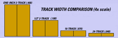 Track Width Comparison